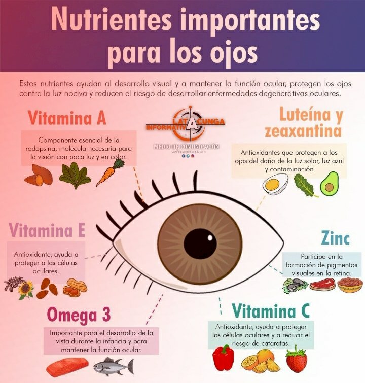 Los 7 alimentos para mejorar la vista y ayudar a fortalecerla